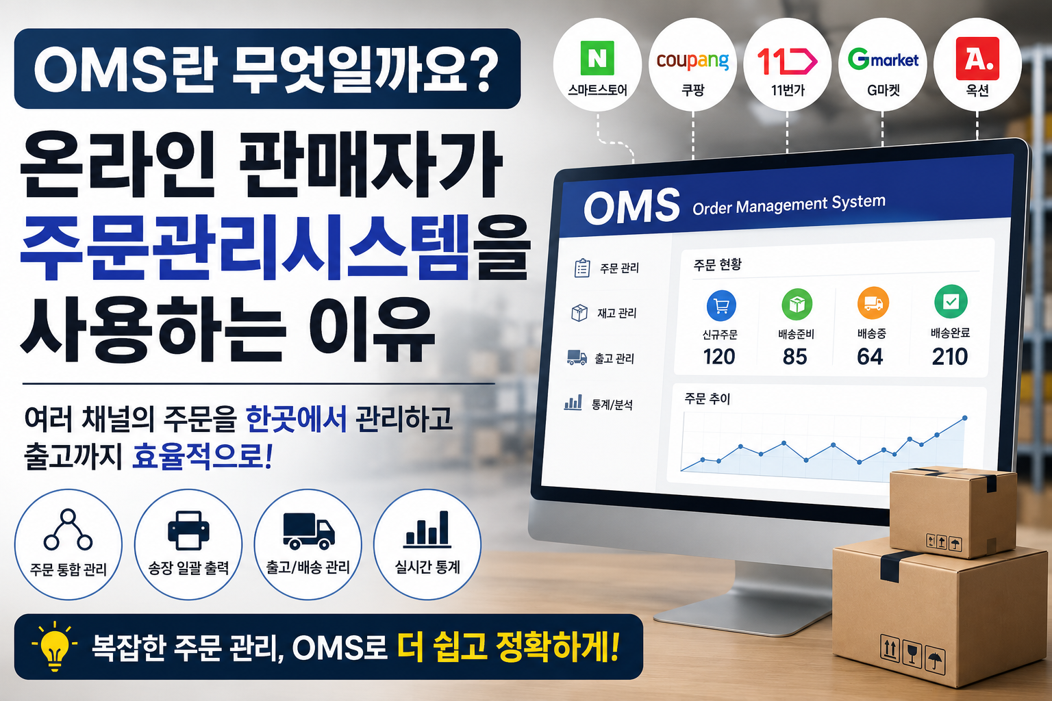 OMS란 무엇일까요? 온라인 판매자가 주문관리시스템을 사용하는 이유