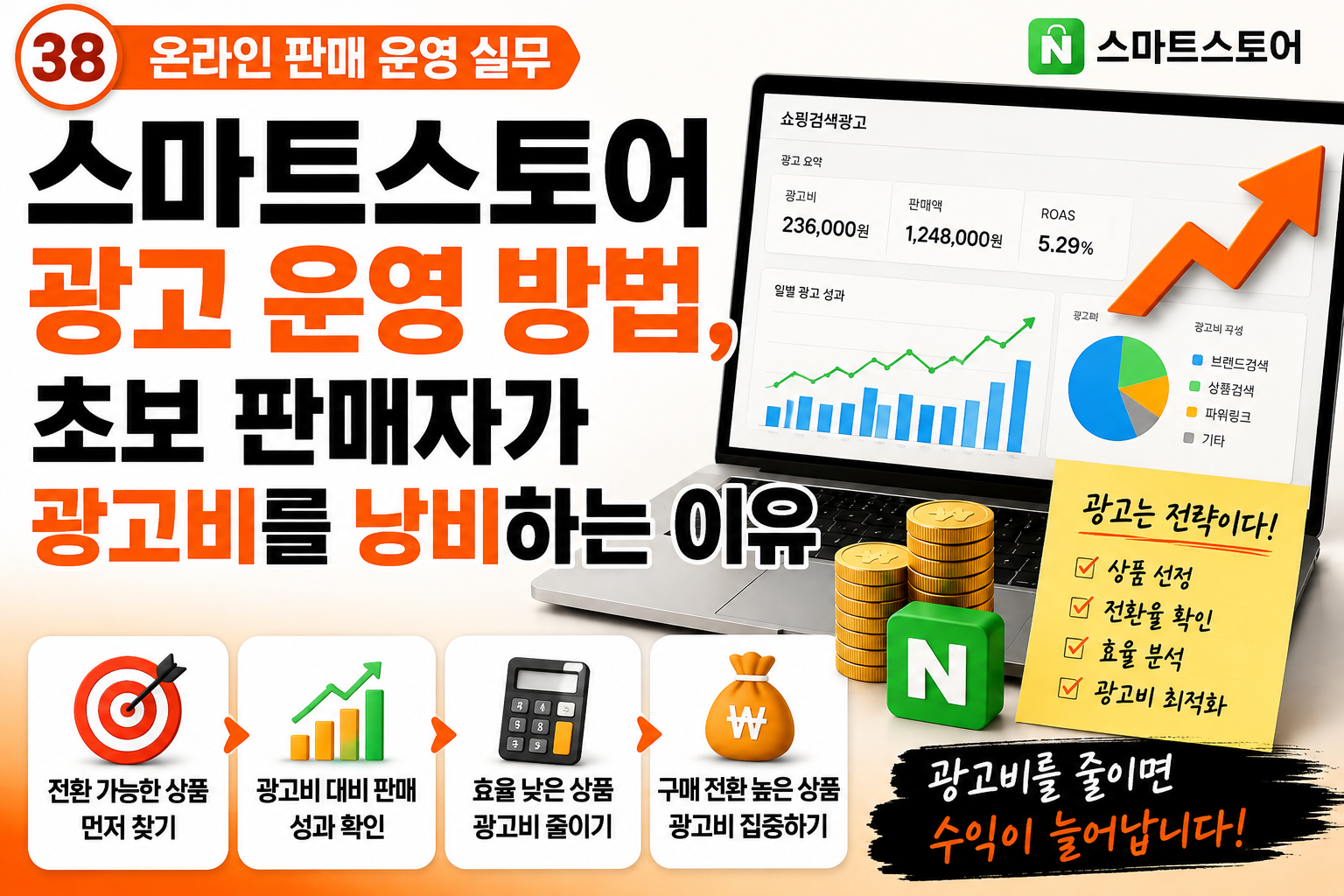 스마트스토어 광고 운영 방법 초보 판매자가 광고비를 낭비하는 이유