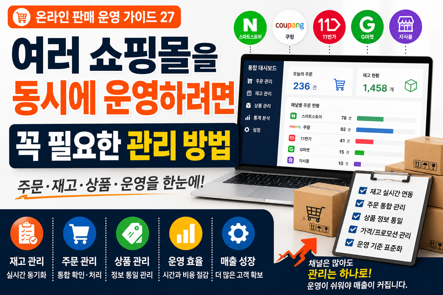 여러 쇼핑몰을 동시에 운영하려면 꼭 필요한 관리 방법