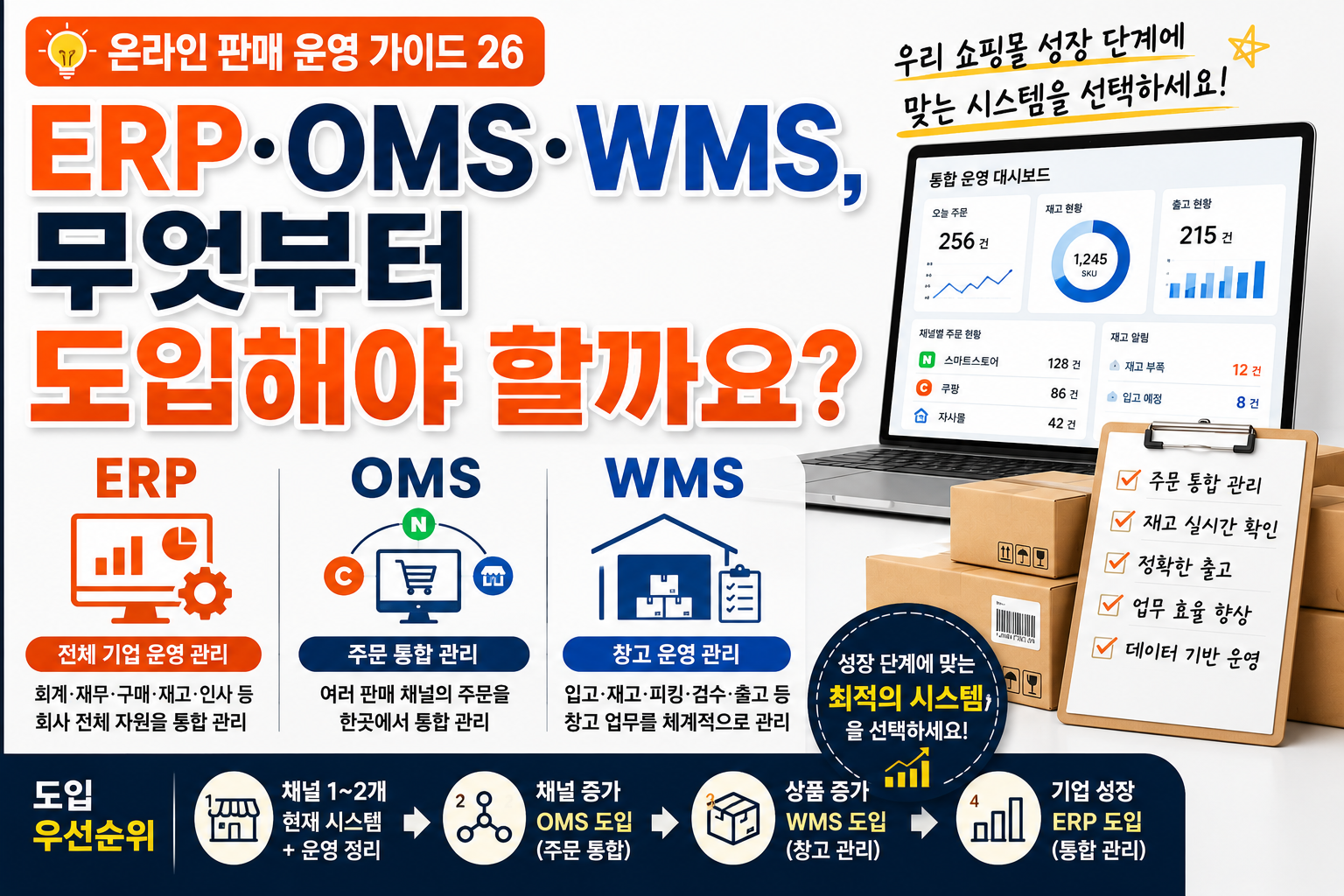 ERP·OMS·WMS, 무엇부터 도입해야 할까요?